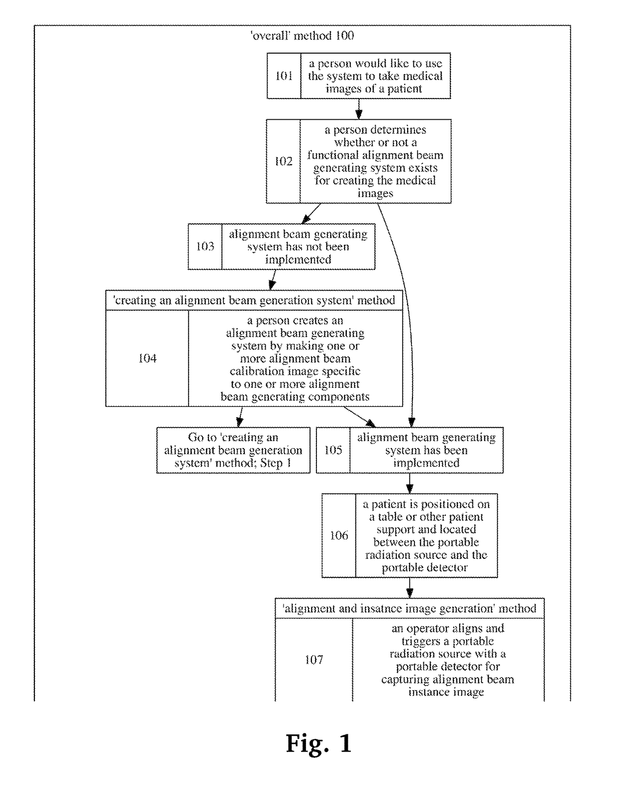 System and method for X-ray imaging alignment