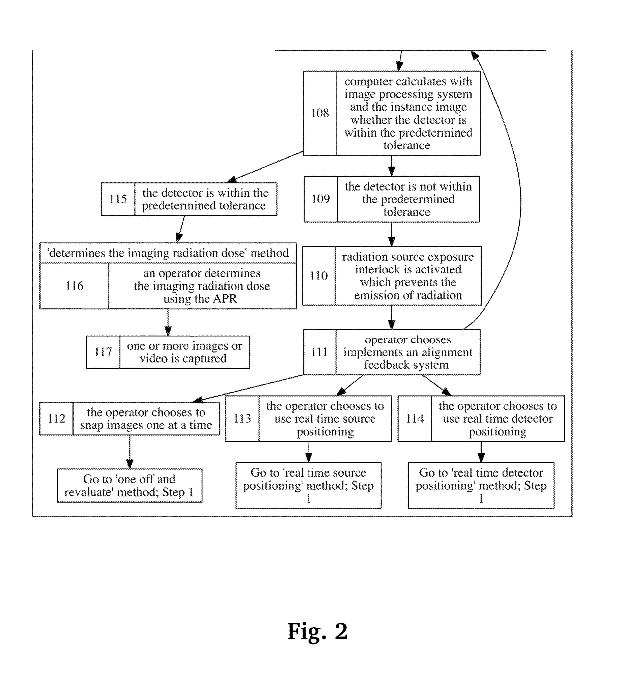 System and method for X-ray imaging alignment