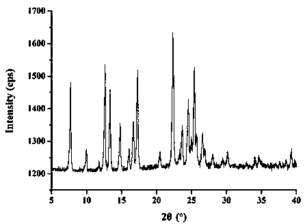 Lacidipine-spirolactone co-amorphous solid dispersion and preparation thereof