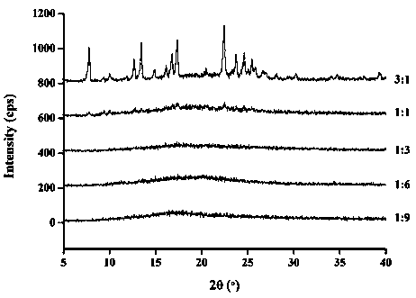 Lacidipine-spirolactone co-amorphous solid dispersion and preparation thereof