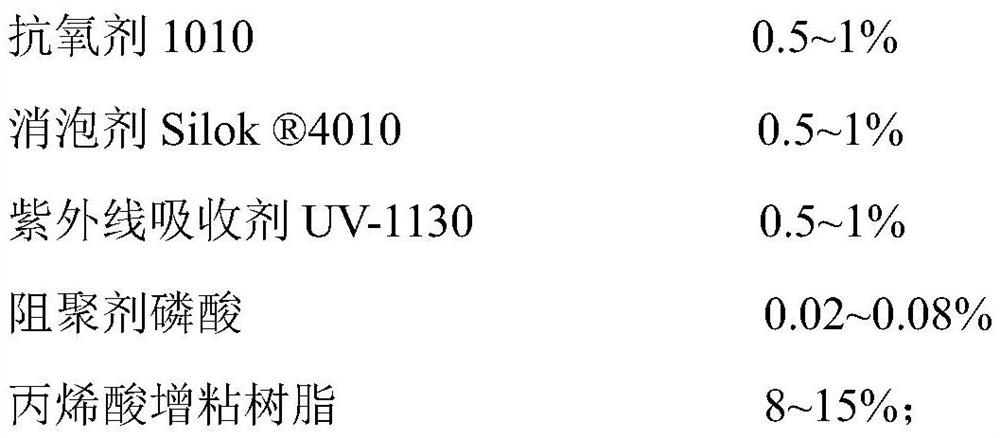 Thermally activated polyurethane hot melt adhesive and preparation method thereof