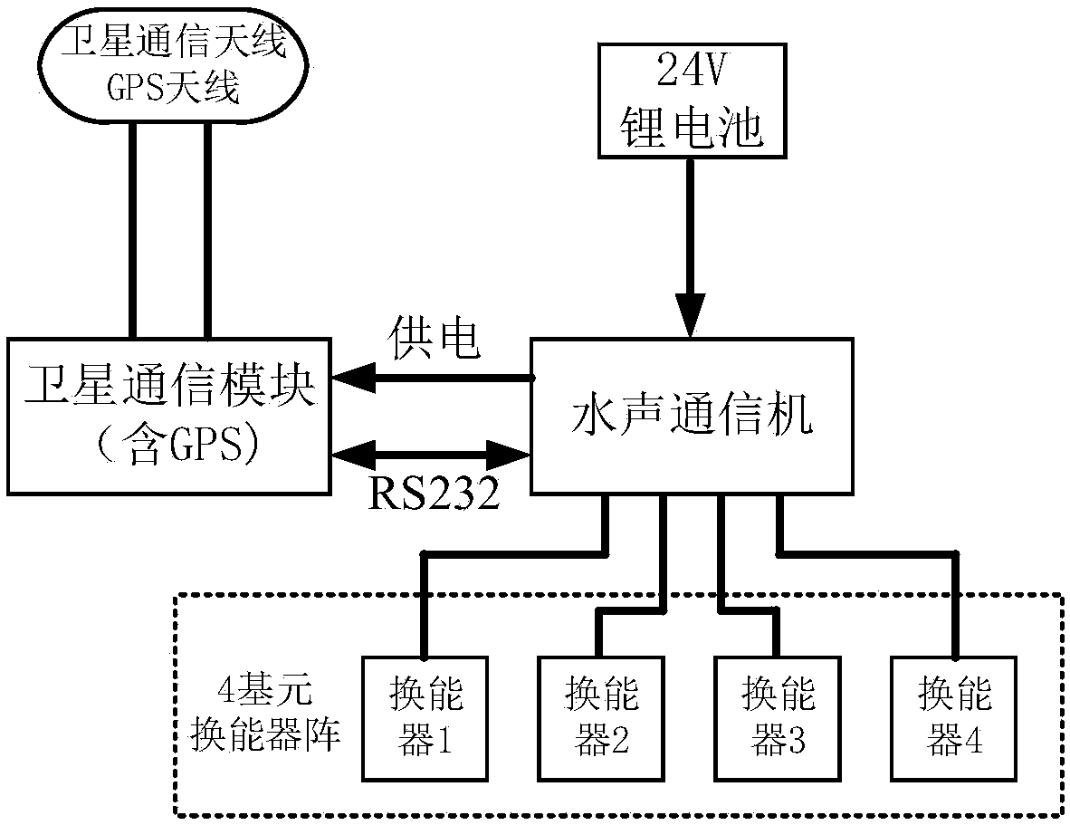 Wireless real-time communication system and method of subsurface buoy