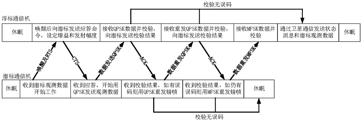 Wireless real-time communication system and method of subsurface buoy