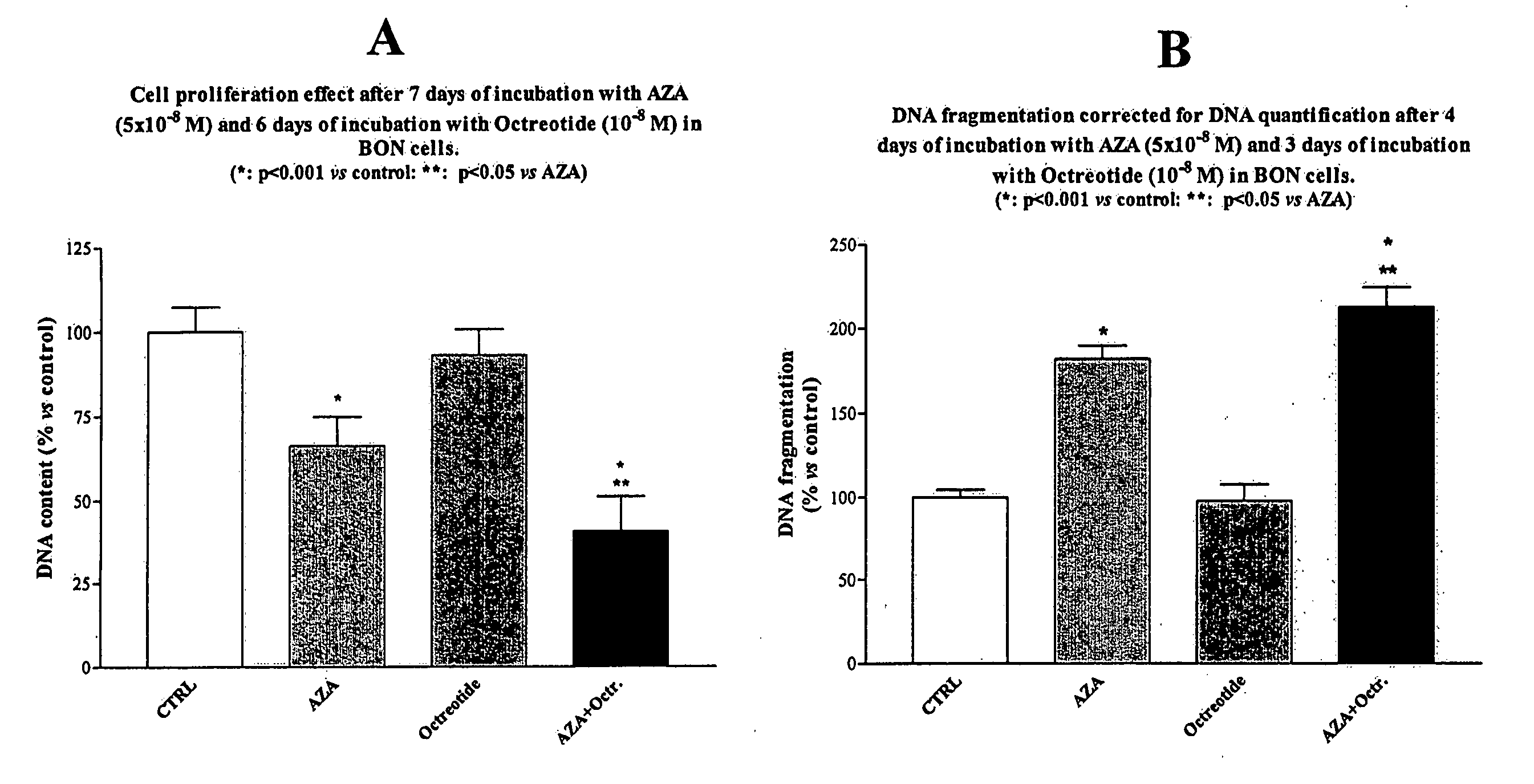 Novel Composition for Tumor Growth Control