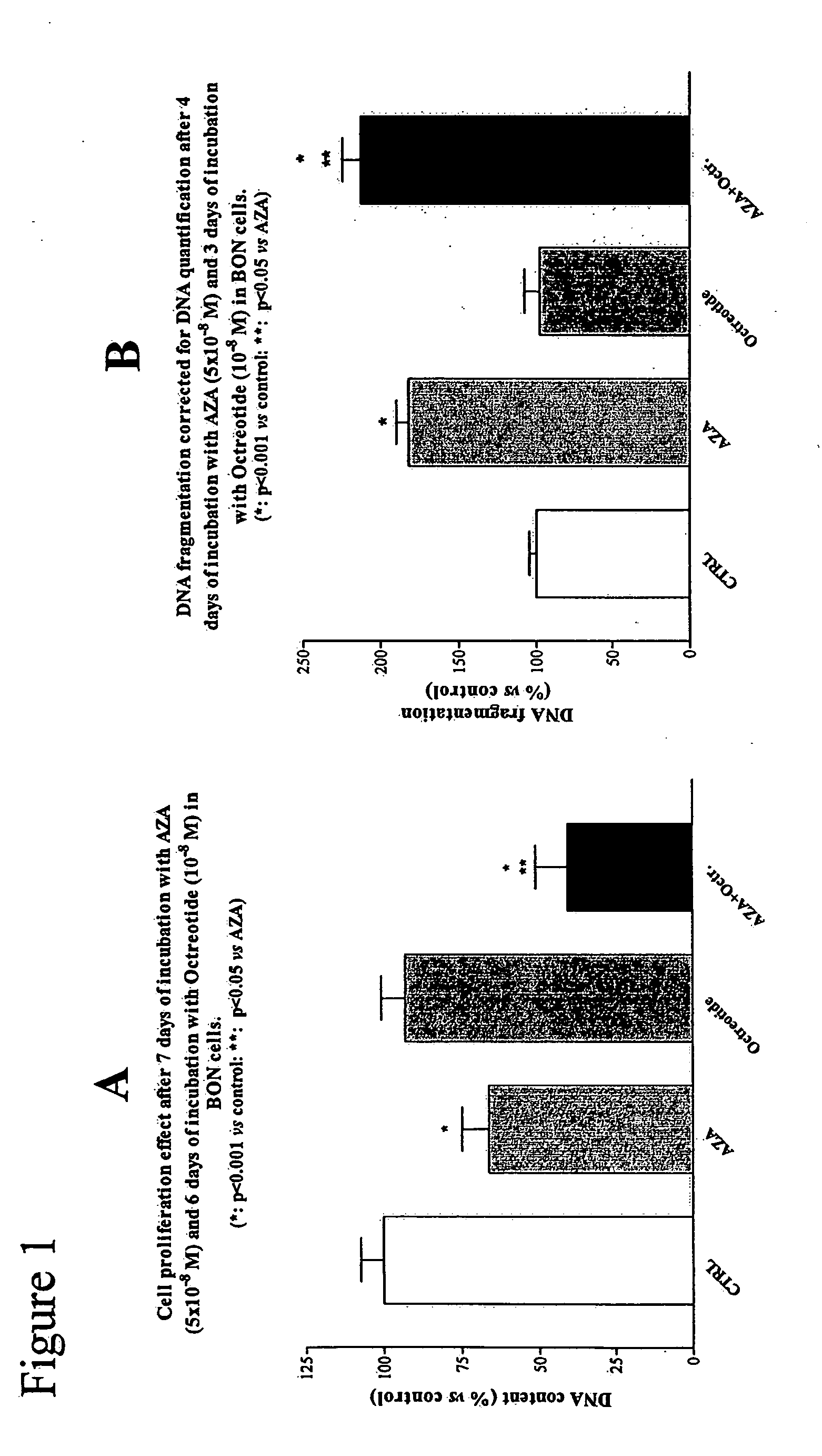 Novel Composition for Tumor Growth Control