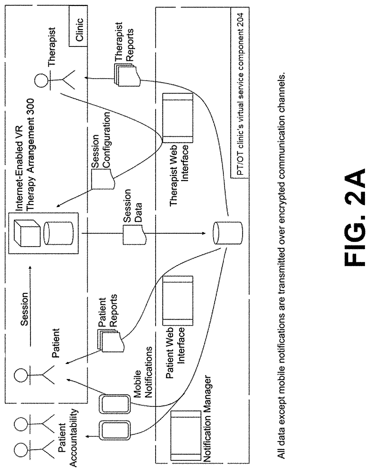 Physical Therapy System and Method