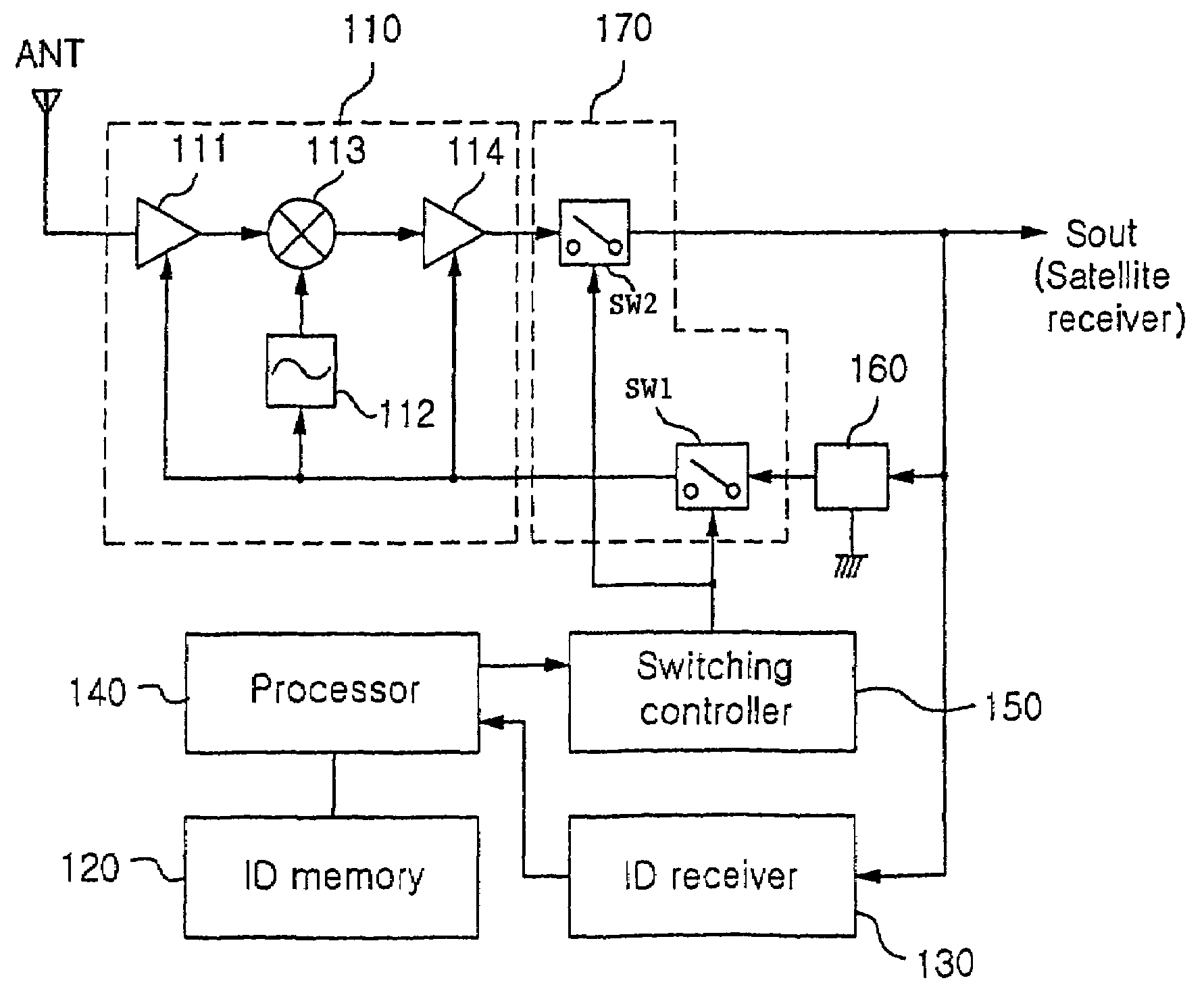 Intelligent low-noise block down-converter