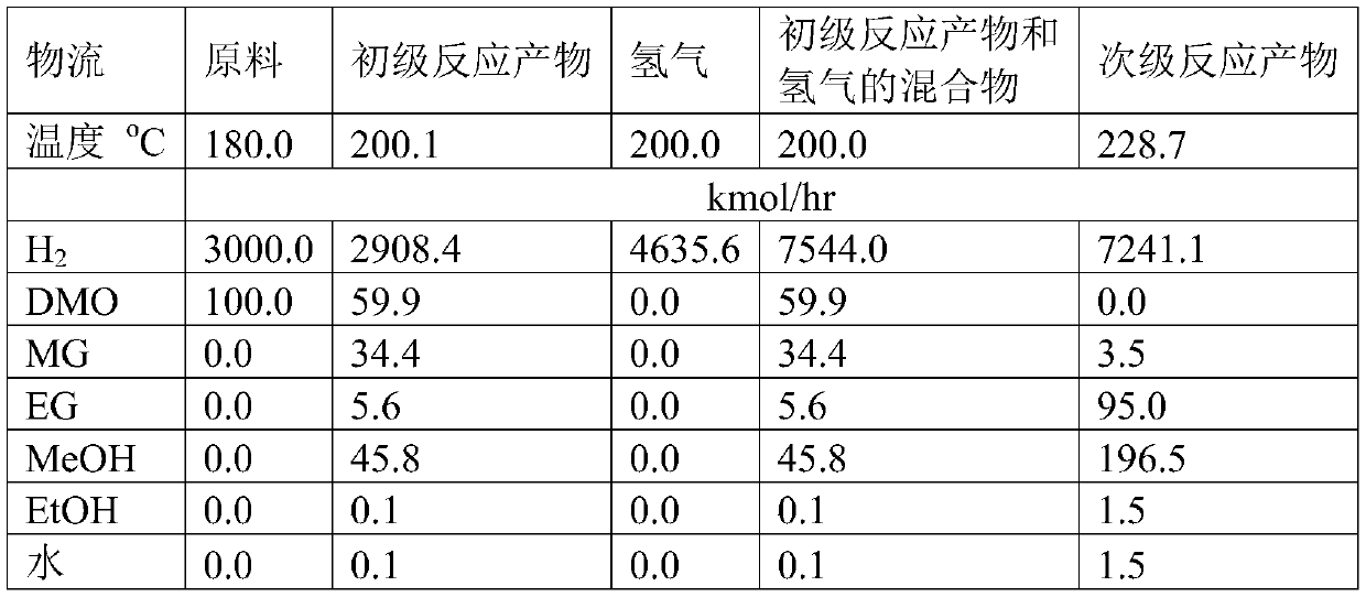 Method and device for preparing ethylene glycol by hydrogenating dimethyl oxalate