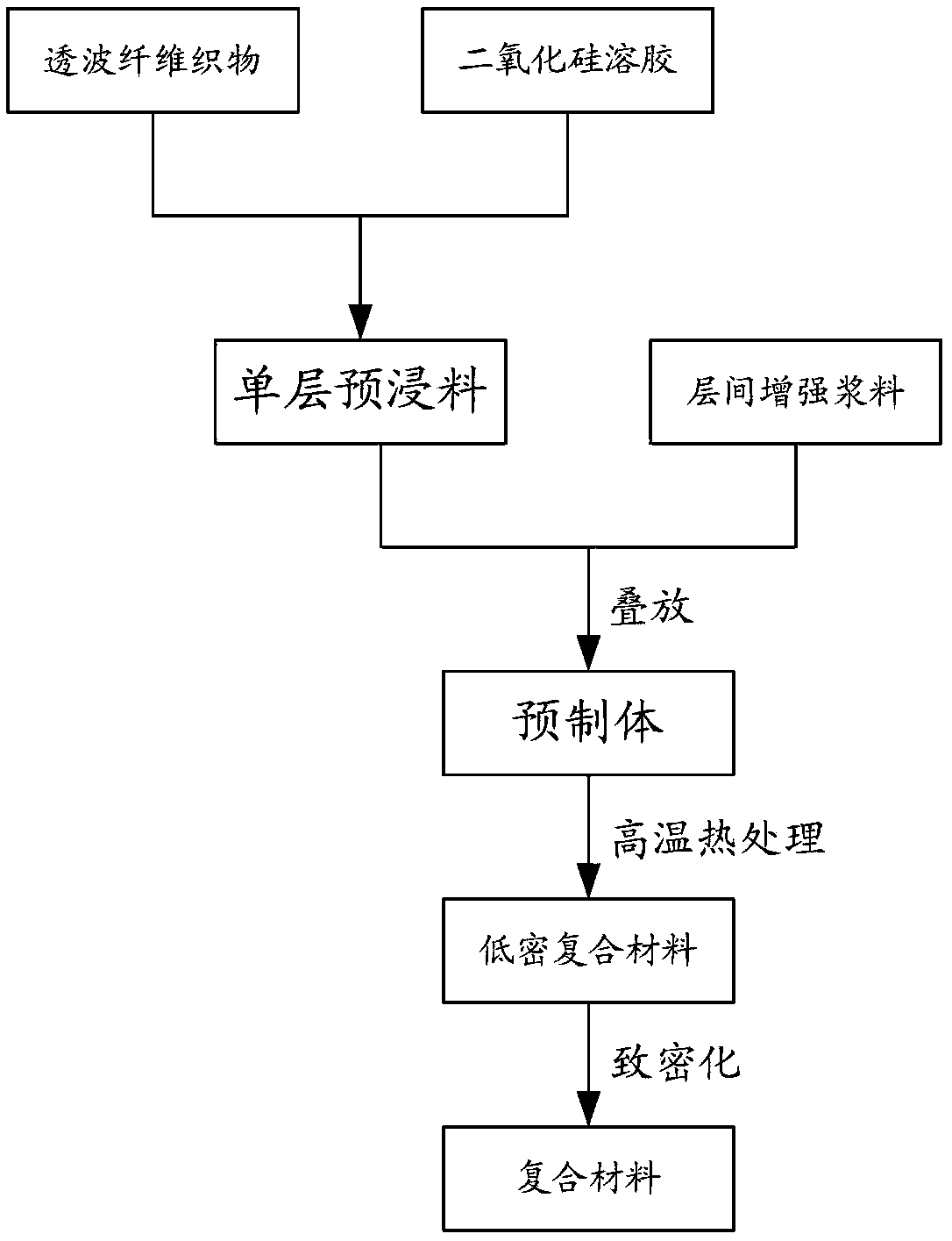 Fiber-strengthened ceramic-based wave-transmitting material and preparation method thereof