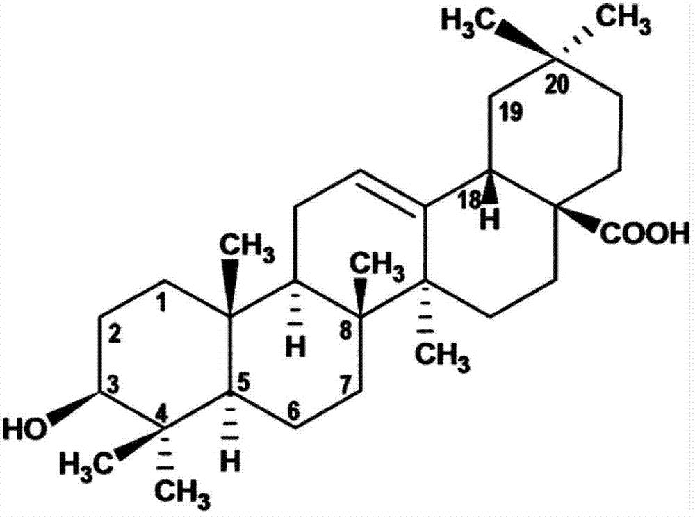 Application of oleanolic acid and retinoic acid pharmaceutical composition to medicament for treating insulin resistance and diabetes