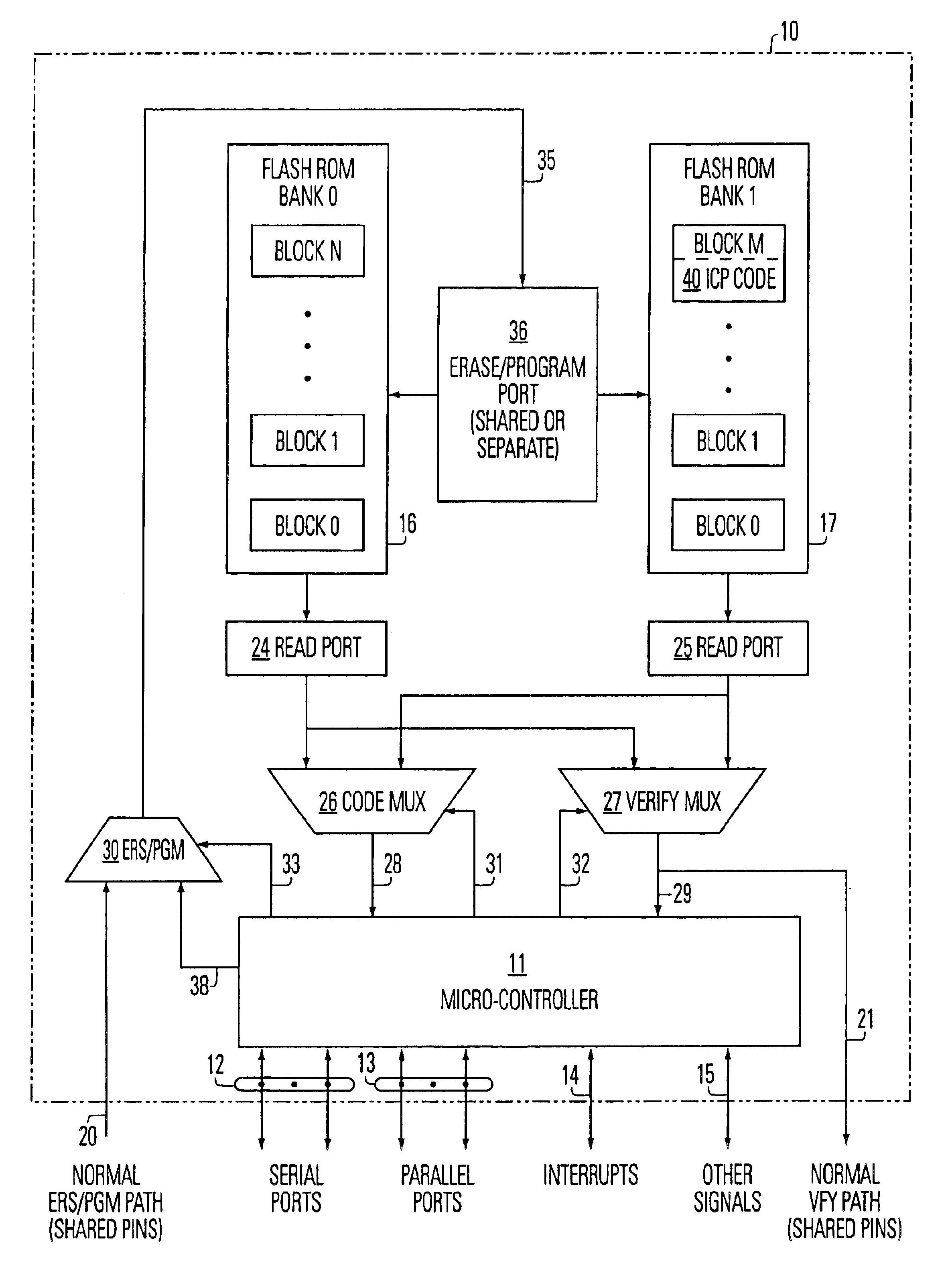 Processor with embedded in-circuit programming structures