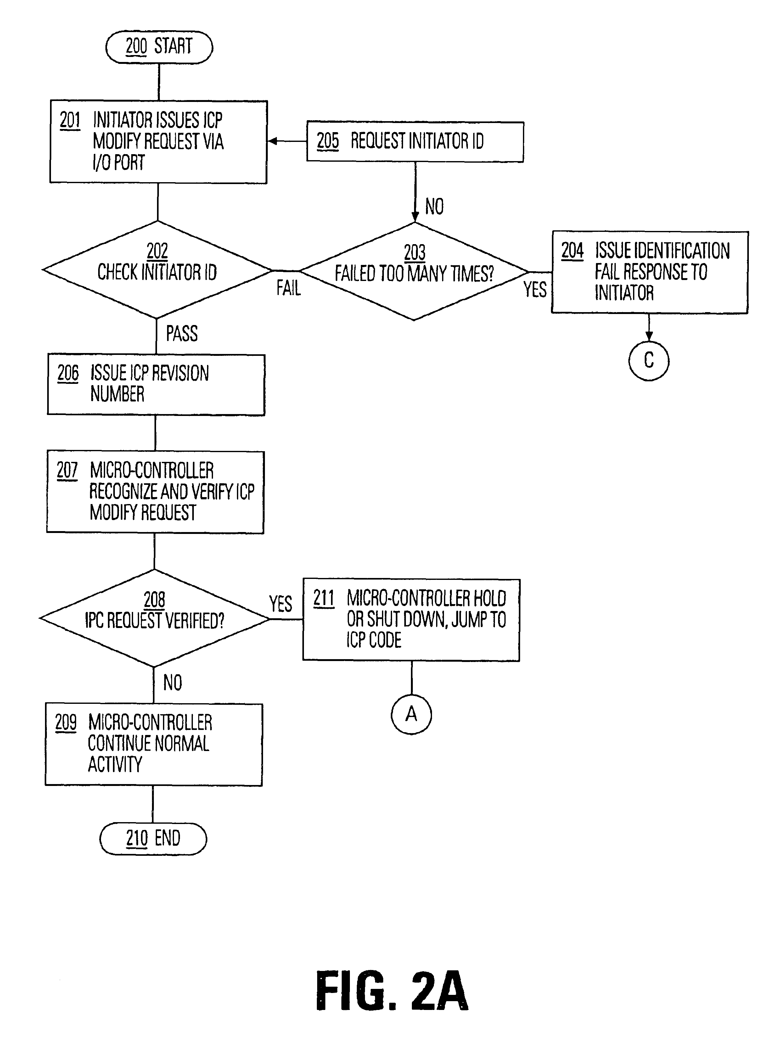 Processor with embedded in-circuit programming structures