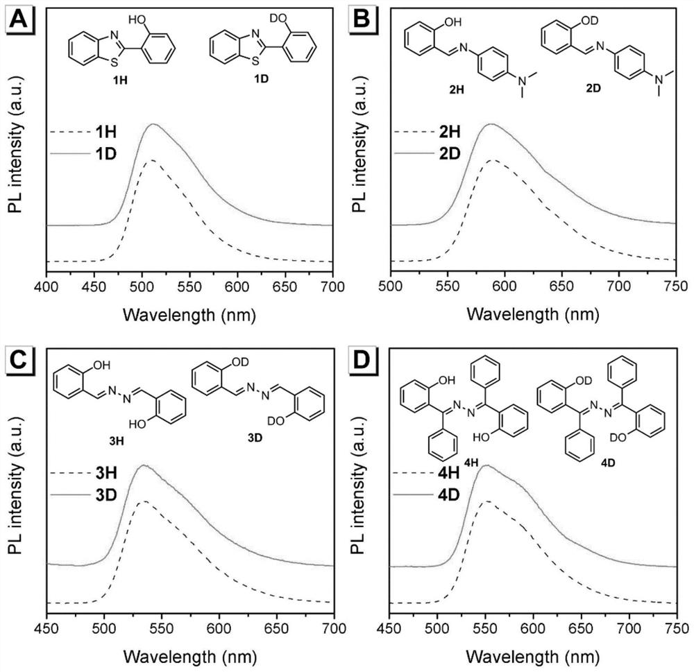 Method for detecting content of heavy water by utilizing aggregation-induced emission molecules