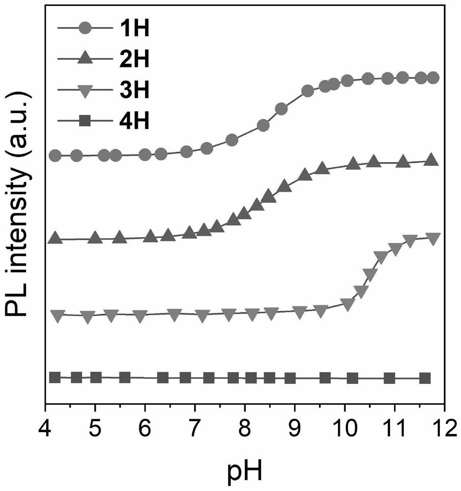 Method for detecting content of heavy water by utilizing aggregation-induced emission molecules