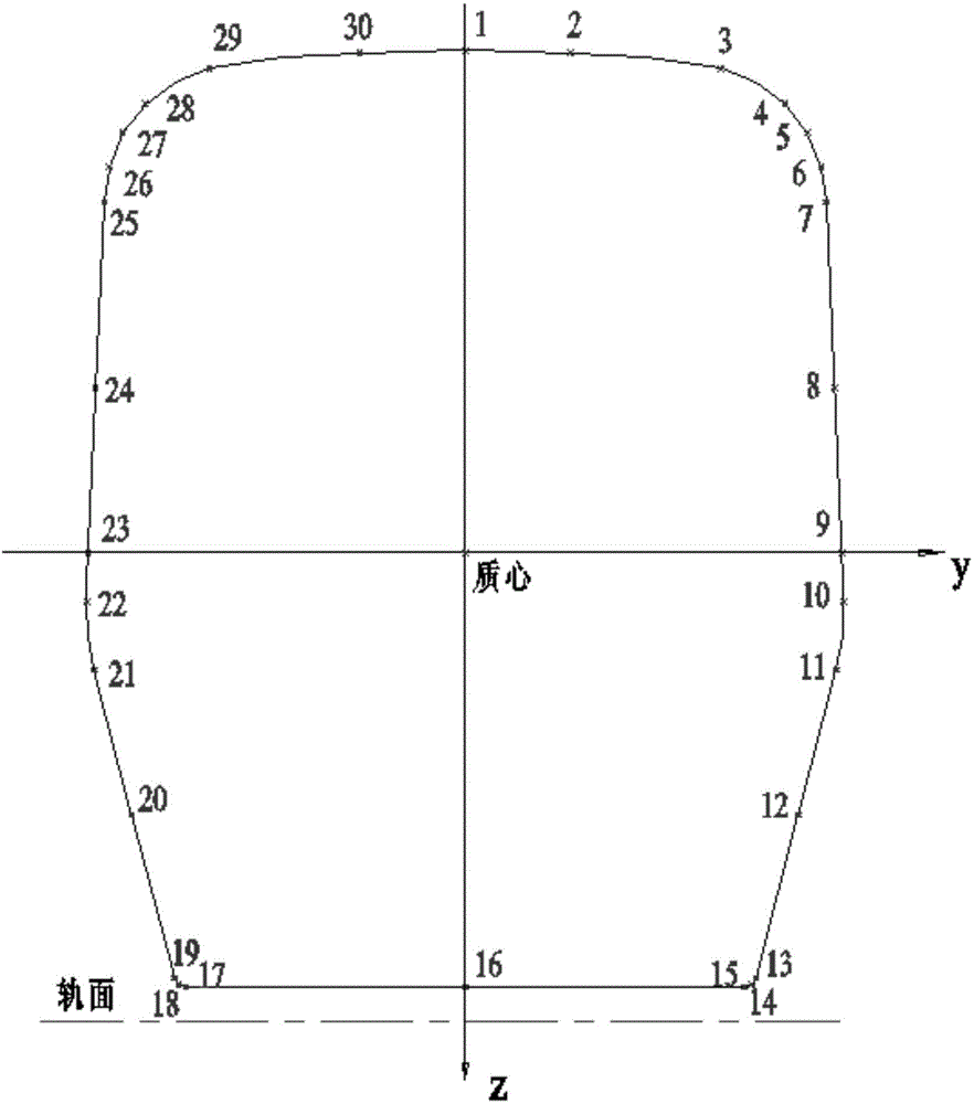 Novel method for calculation of dynamic envelope line of railway vehicle