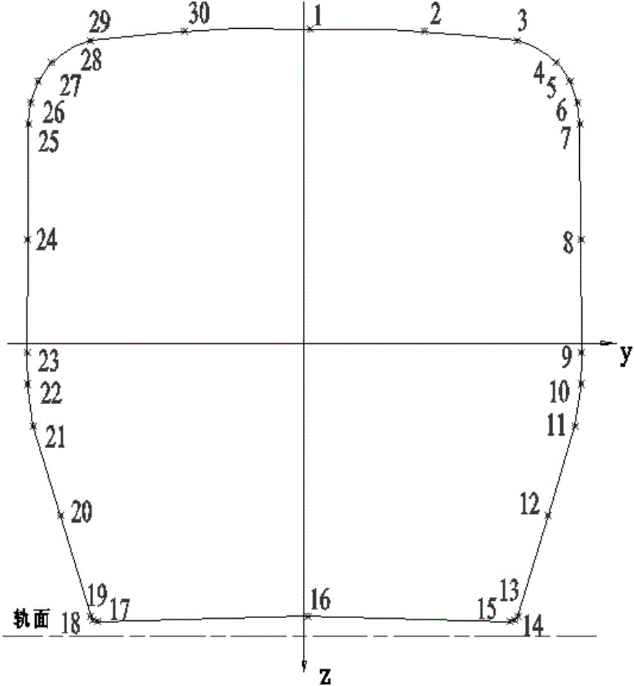 Novel method for calculation of dynamic envelope line of railway vehicle