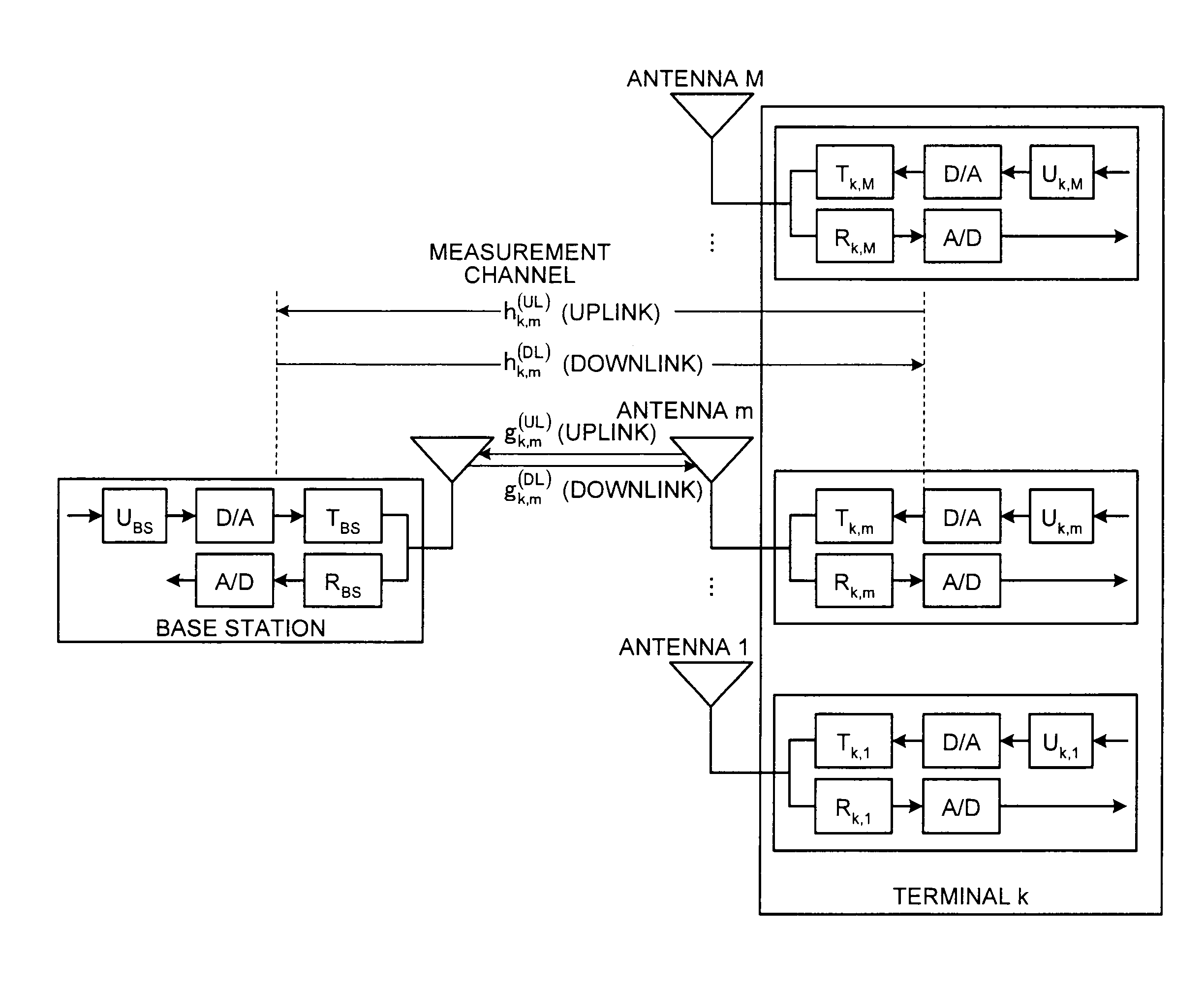 Calibration method, communication system, frequency control method, and communication device