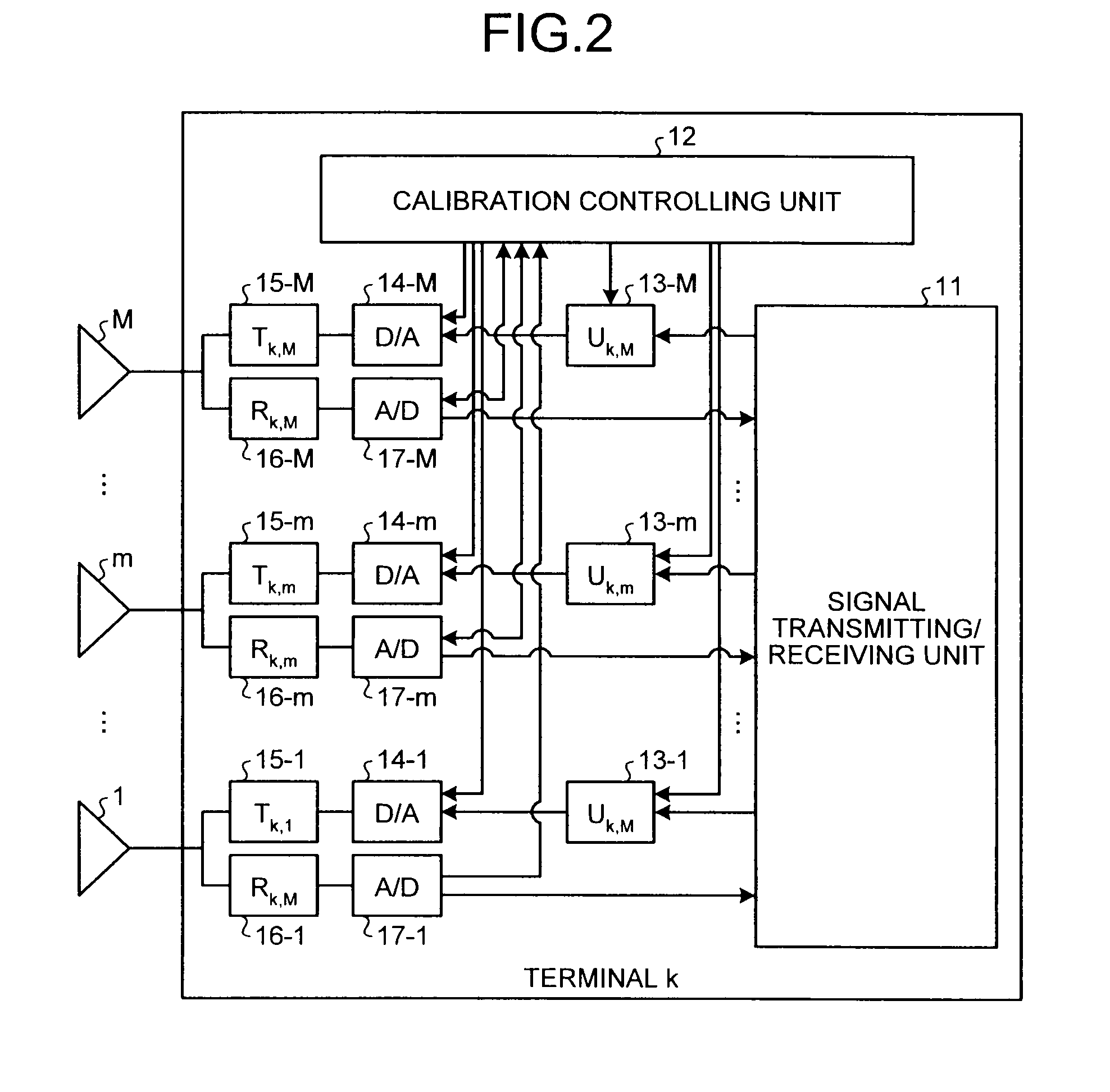 Calibration method, communication system, frequency control method, and communication device