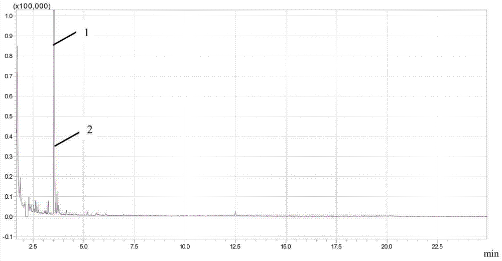 Construction method of gc-ms fingerprint of Wunvshan ice wine