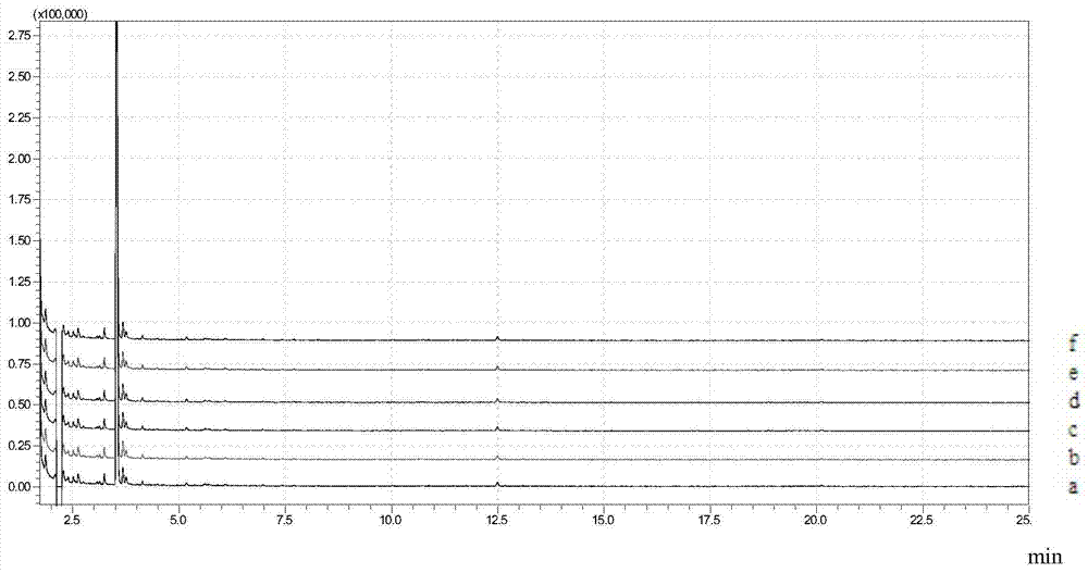 Construction method of gc-ms fingerprint of Wunvshan ice wine