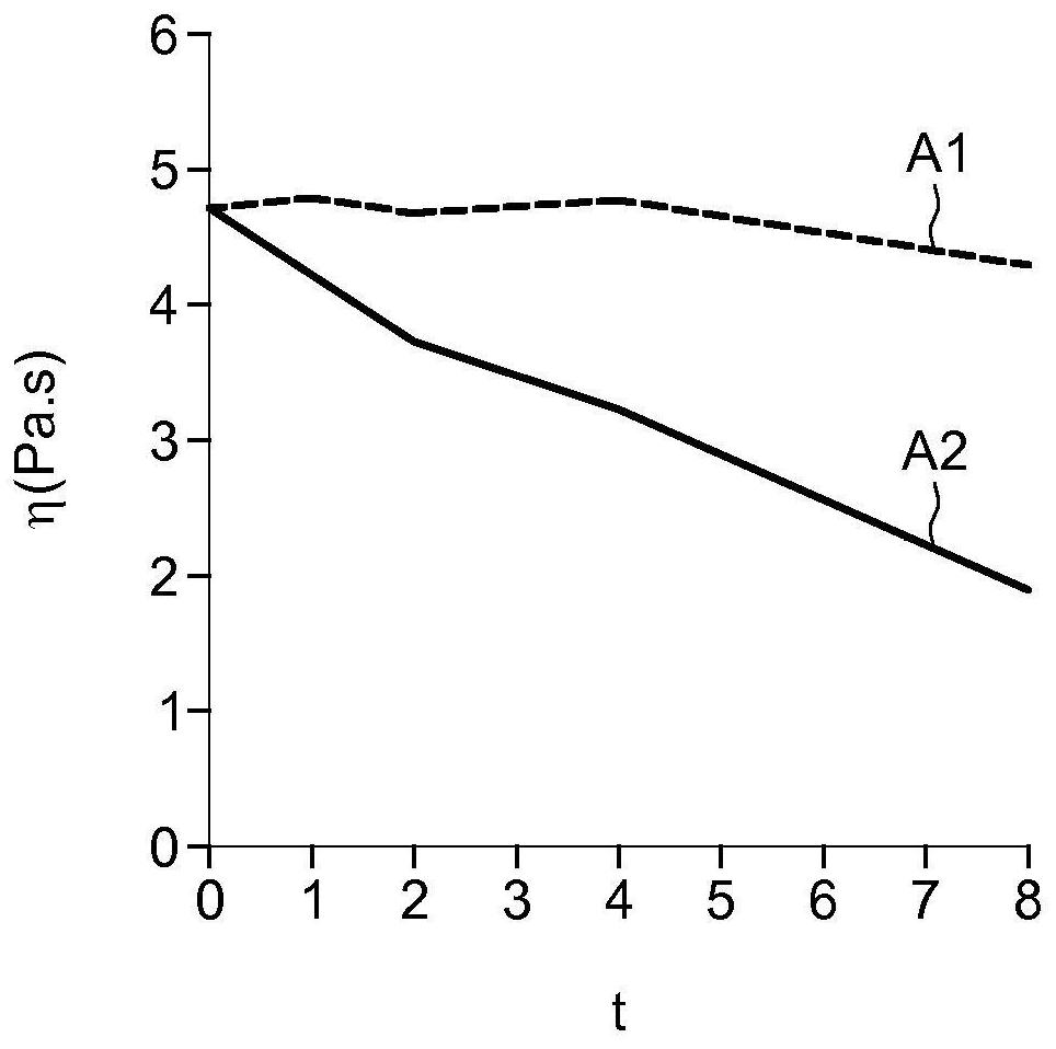 Oxidative composition for treating keratin fibers comprising scleroglucan gum and phosphorus-based chelating agent