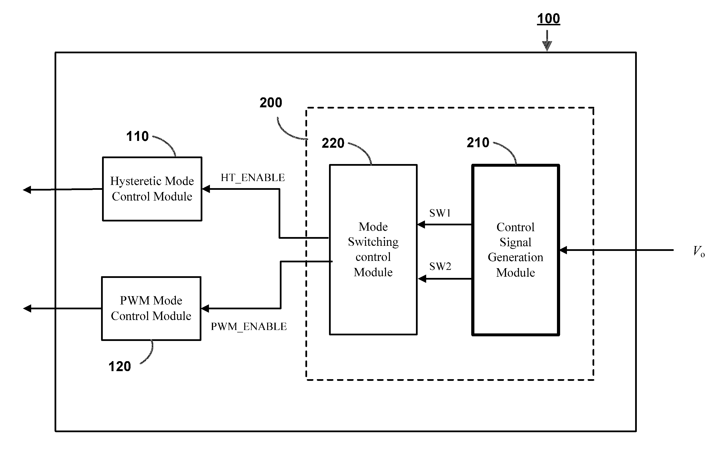 Dual mode transient recovery control method of dc-dc converters