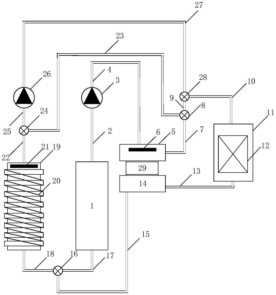 System and control method for power source heat dissipation and waste heat utilization of hybrid electric vehicle