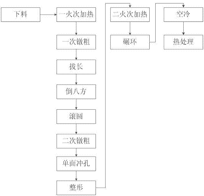 A method for forging the inner and outer rings of fan variable speed bearings