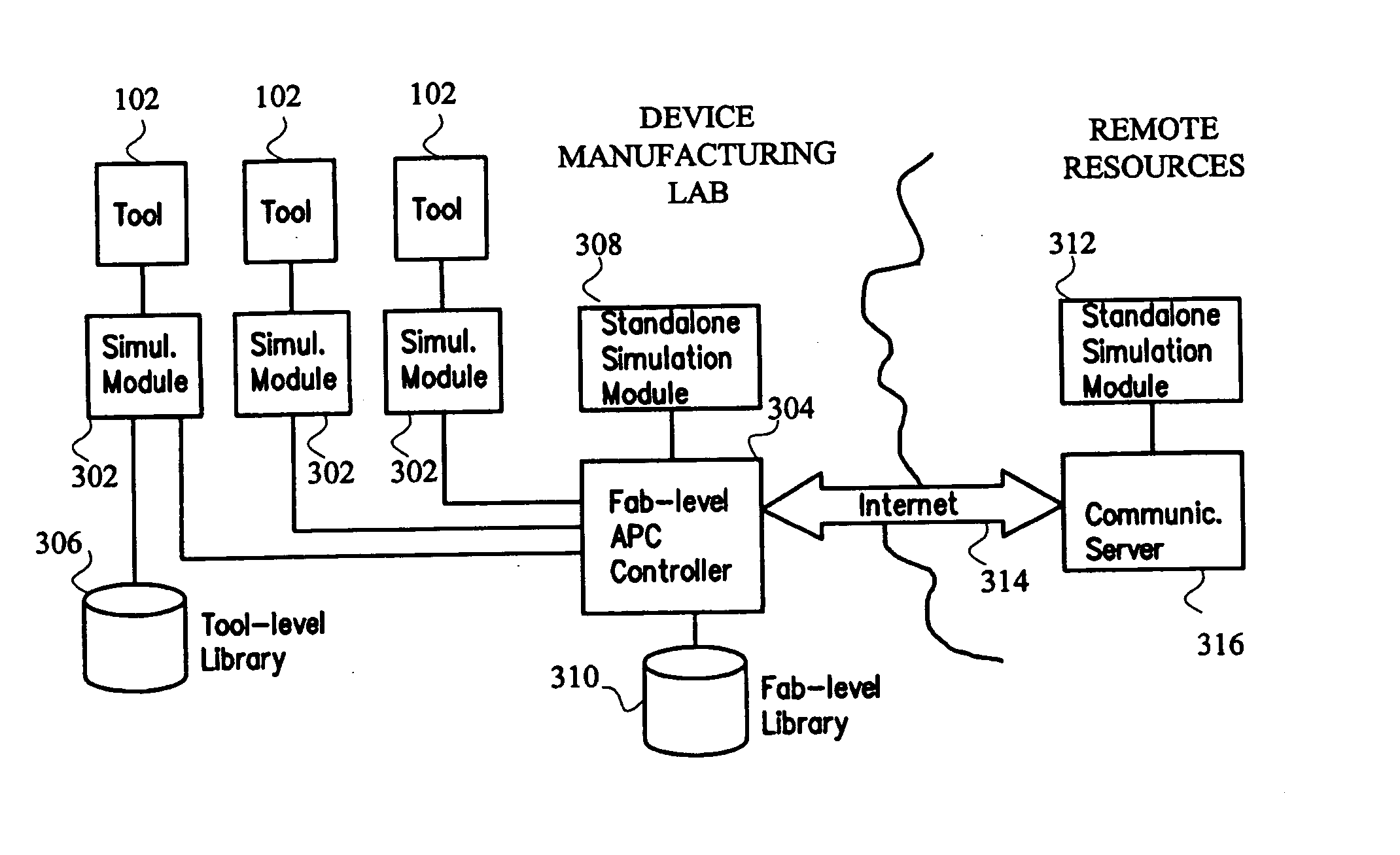 System and method for using first-principles simulation to characterize a semiconductor manufacturing process