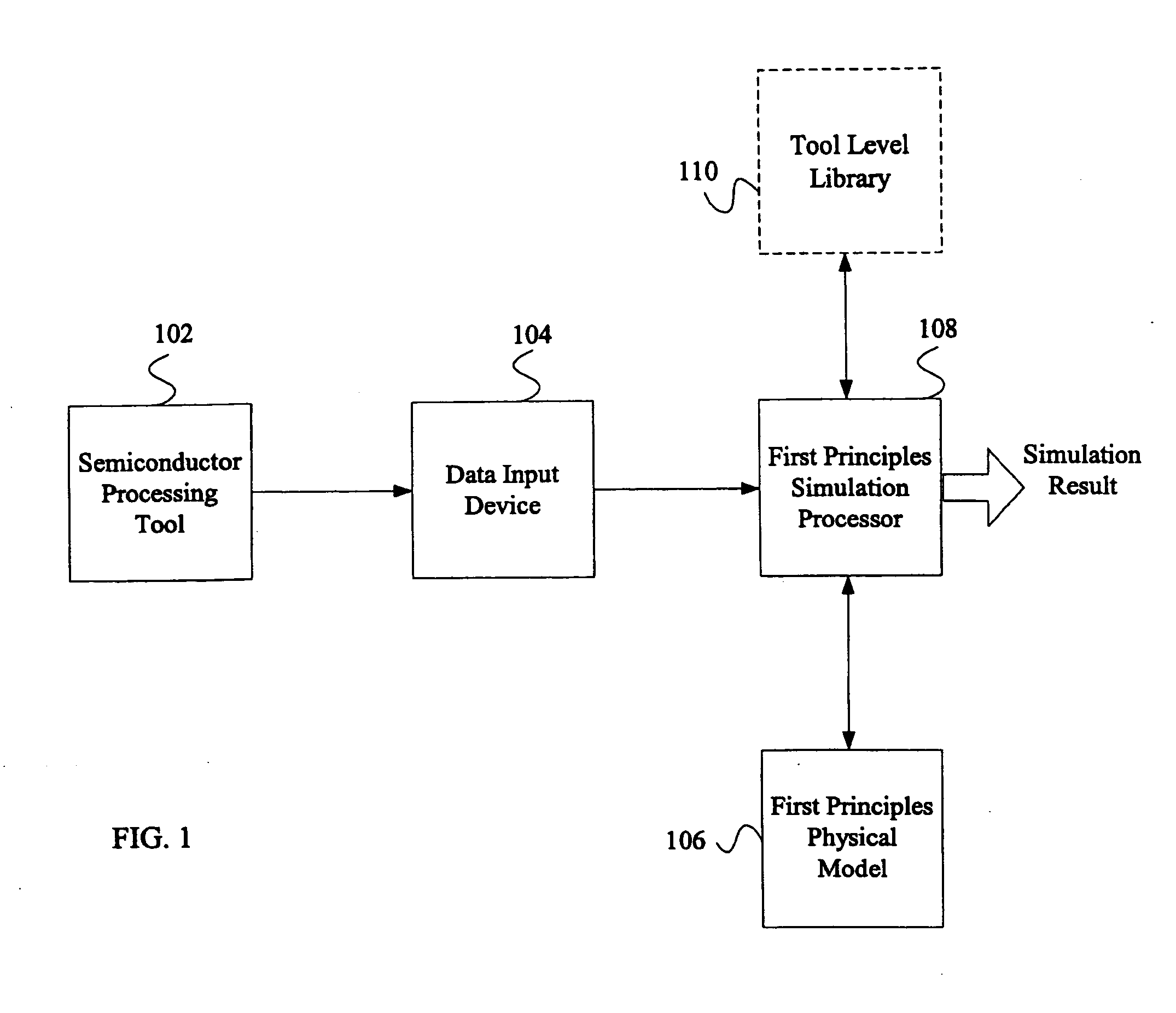 System and method for using first-principles simulation to characterize a semiconductor manufacturing process