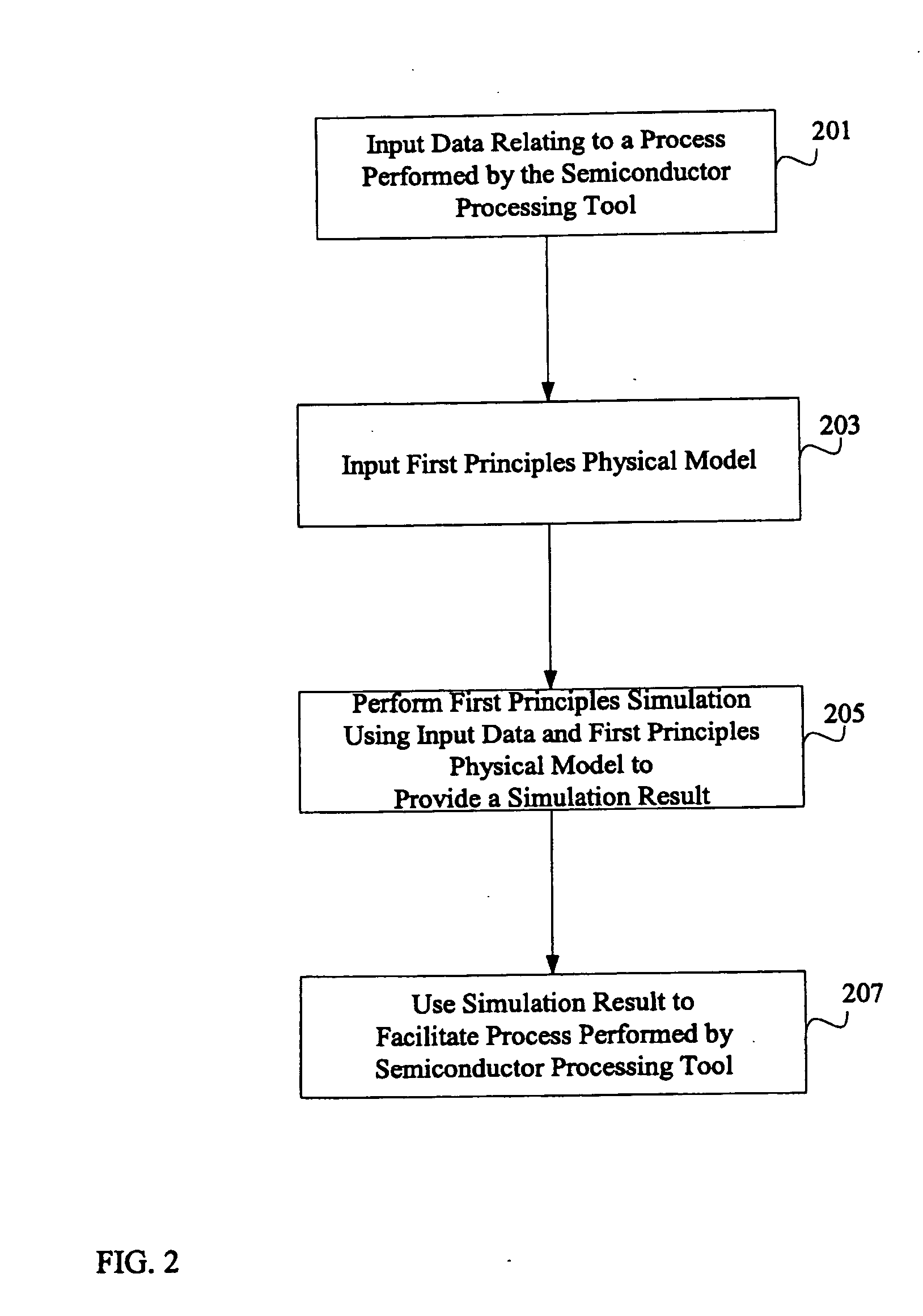 System and method for using first-principles simulation to characterize a semiconductor manufacturing process