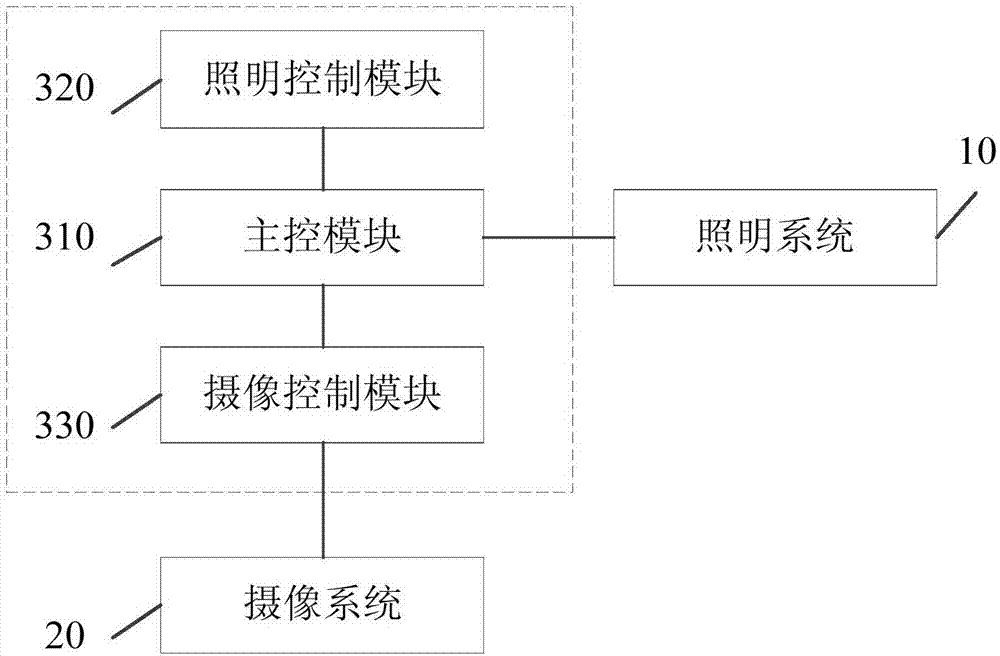 Explosion-proof hand lamp and control system and method of explosion-proof hand lamp