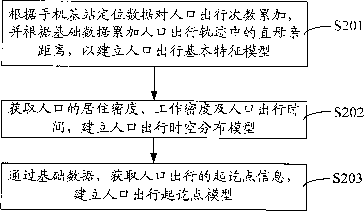 Method and system for analyzing traffic network