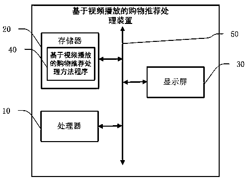 Shopping recommendation processing method and device based on video playing and storage medium