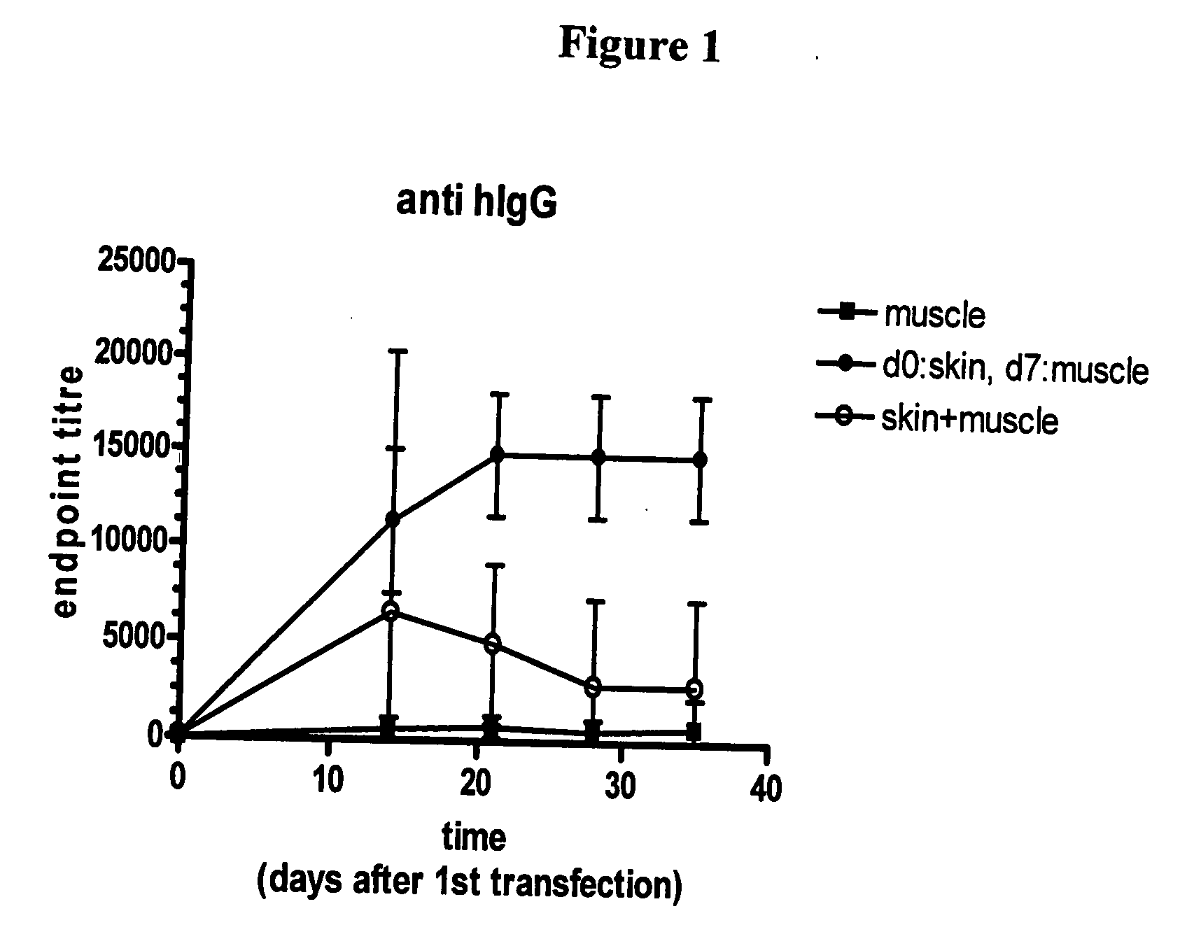 Methods of enhancing immune response using electroporation-assisted vaccination and boosting