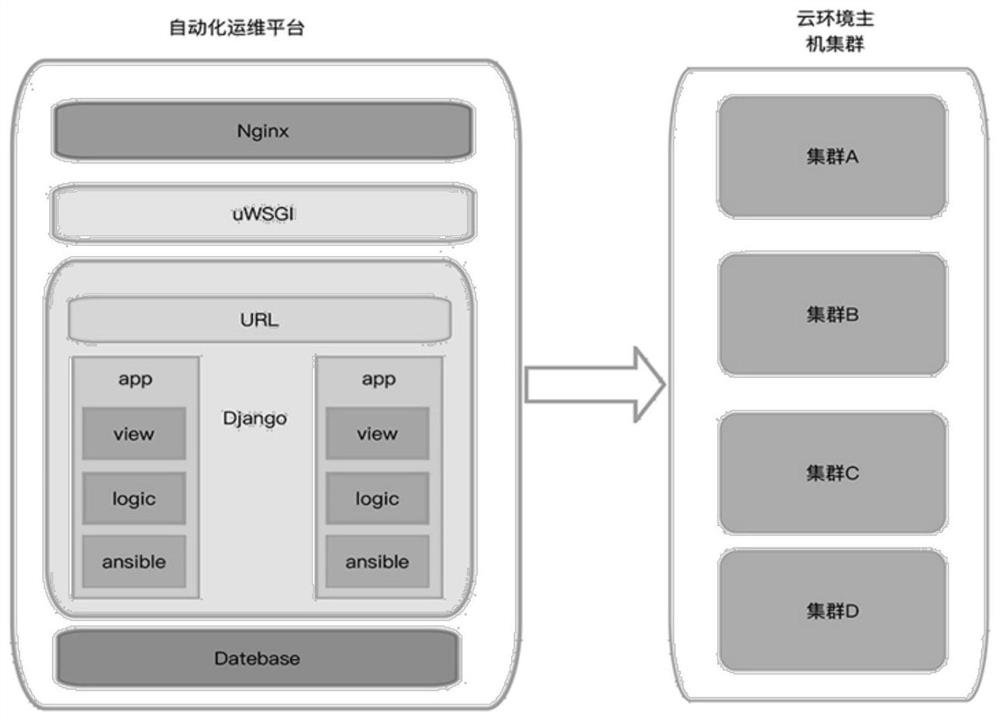 Upgrading method and device of distributed system and computer system