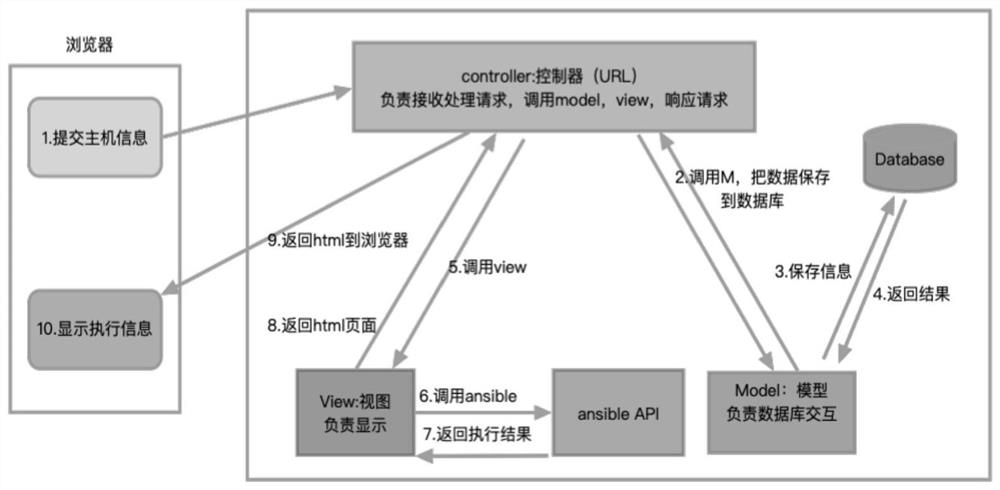 Upgrading method and device of distributed system and computer system