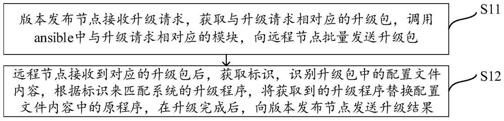 Upgrading method and device of distributed system and computer system