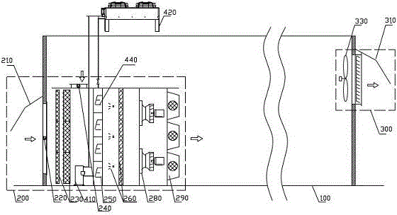 A kind of direct ventilation machine room air conditioning system and its control method