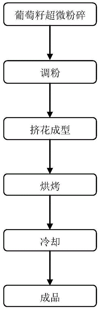 Processing method for grape seed superfine powder reinforcement cookies