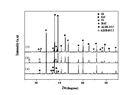 Boron carbide-silicon carbide complex ceramic and preparation method thereof