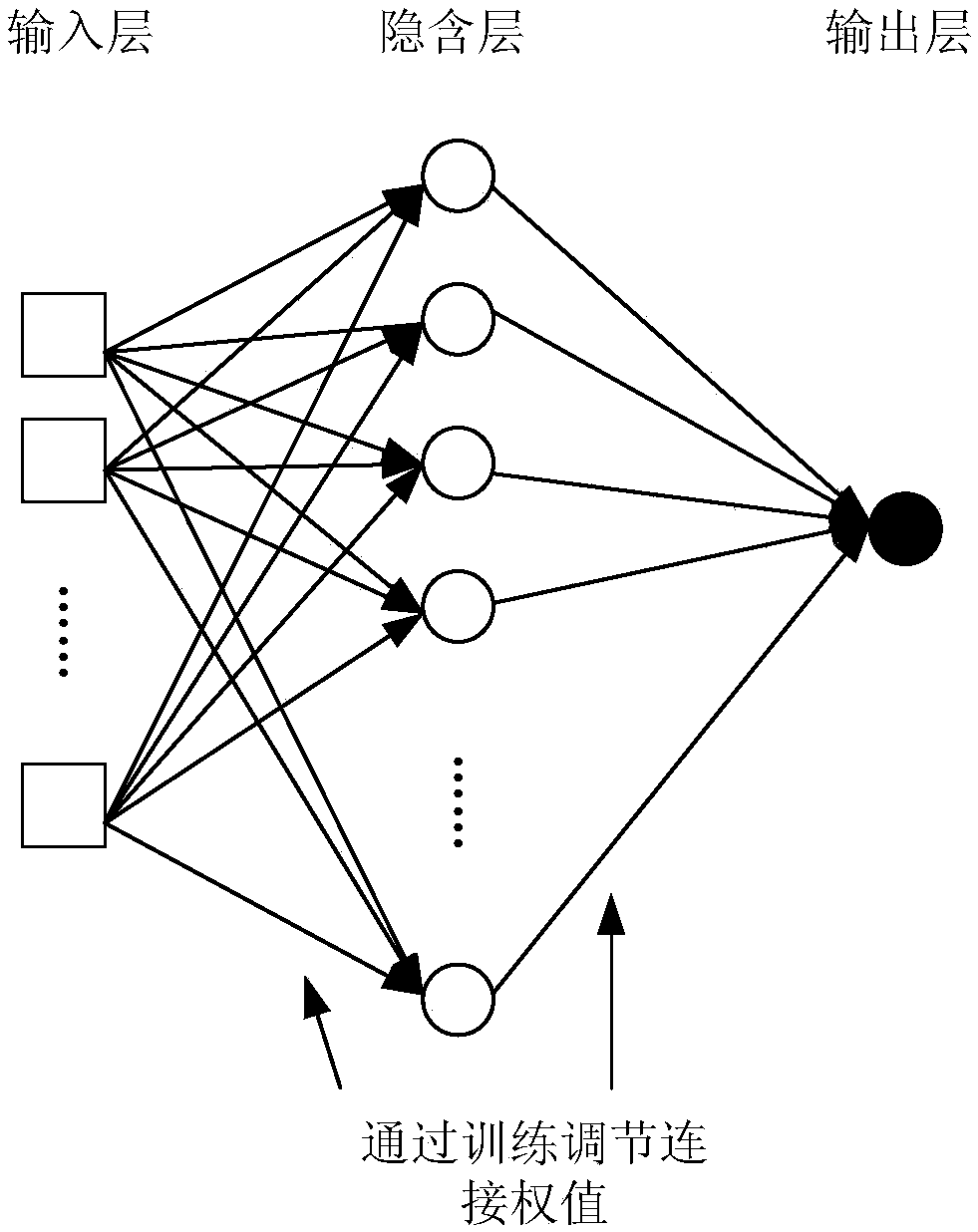 Power distribution network line fault risk day prediction method and system