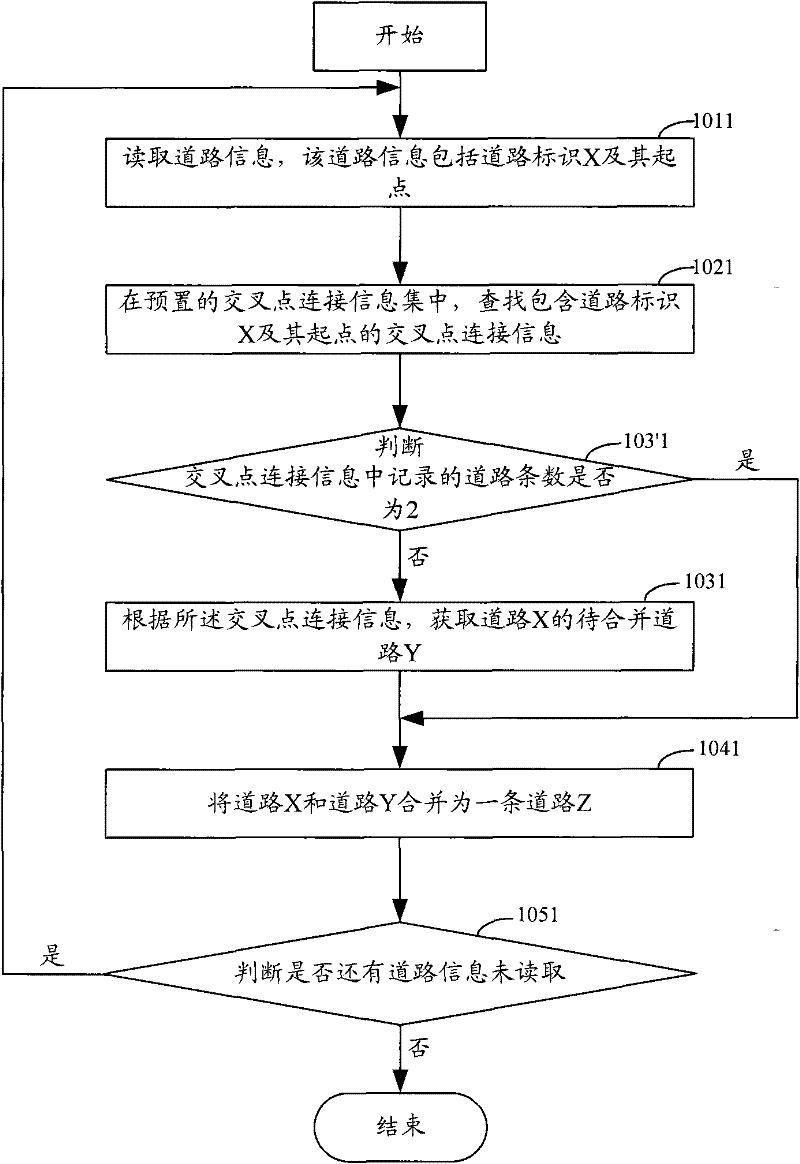 Road merging method and road merging device