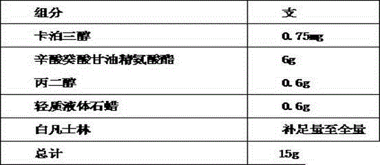 Calcipotriol composition with improved stability