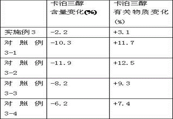 Calcipotriol composition with improved stability