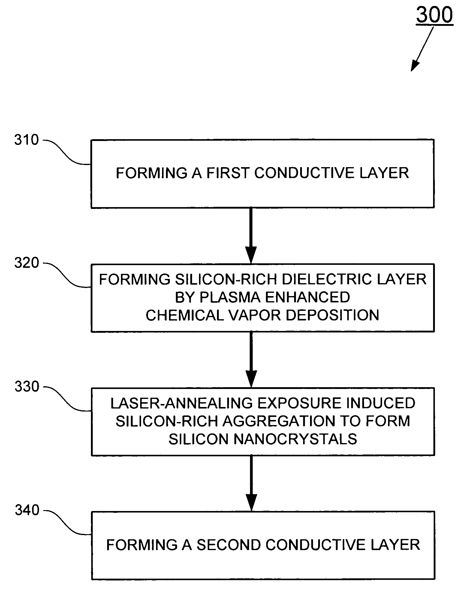 Methods of forming silicon nanocrystals by laser annealing