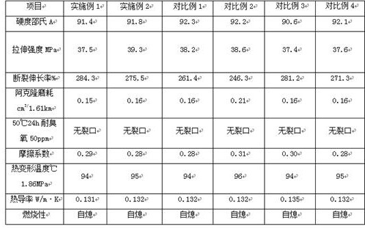 Extrusion molding process method of heat-resistant and corrosion-resistant screen