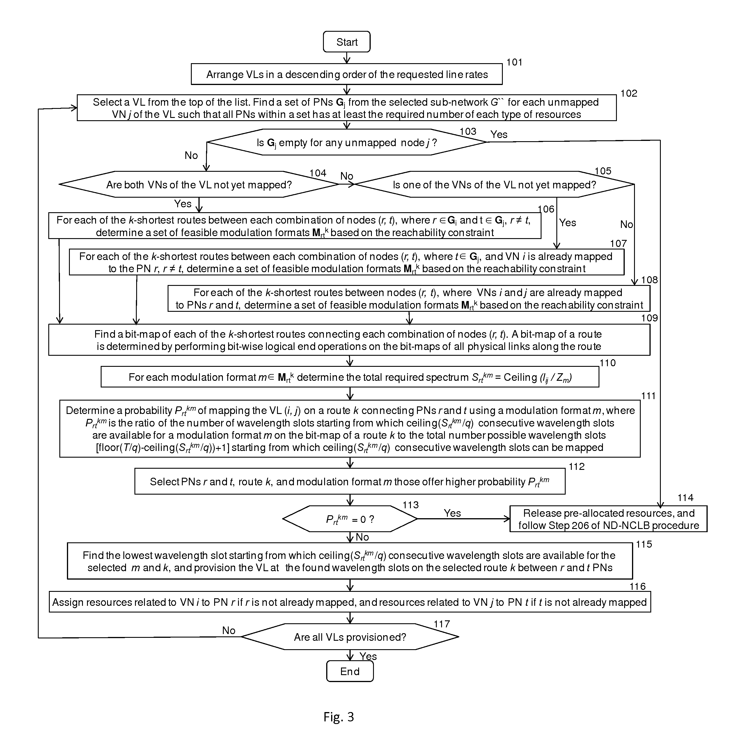 Network Depth Limited Network Followed by Compute Load Balancing Procedure for Embedding Cloud Services in Software-Defined Flexible-Grid Optical Transport Networks