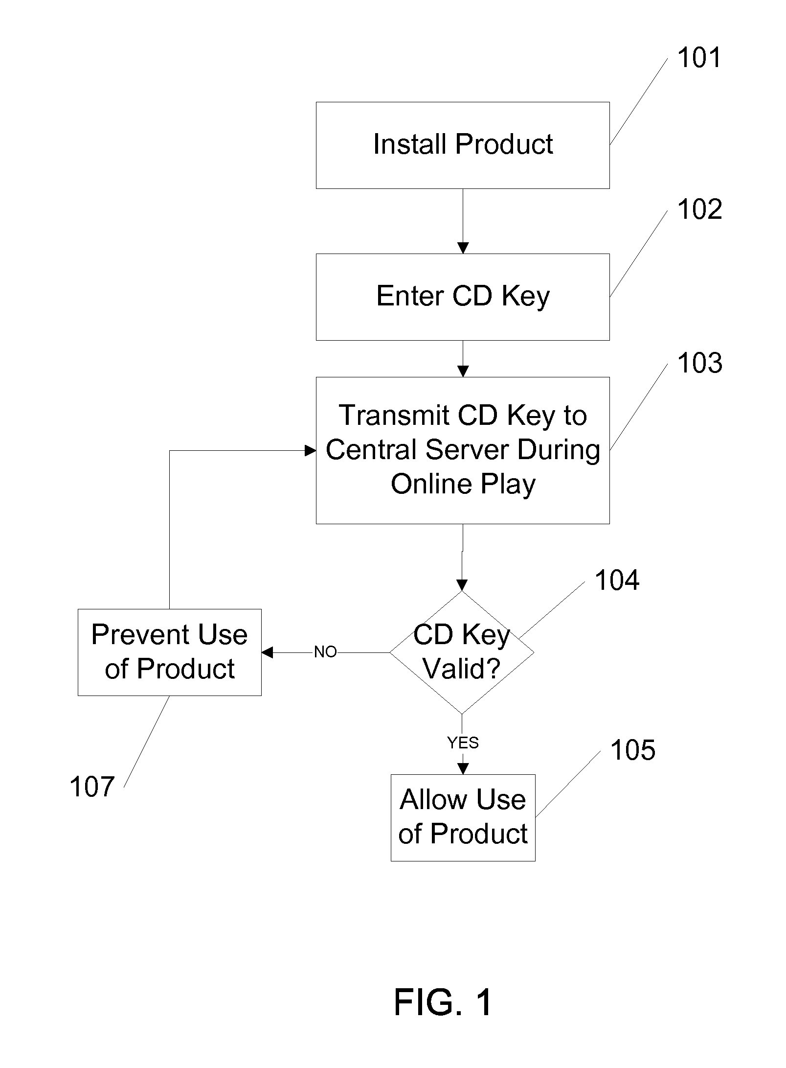 Online product distribution using fingerprint and encryption