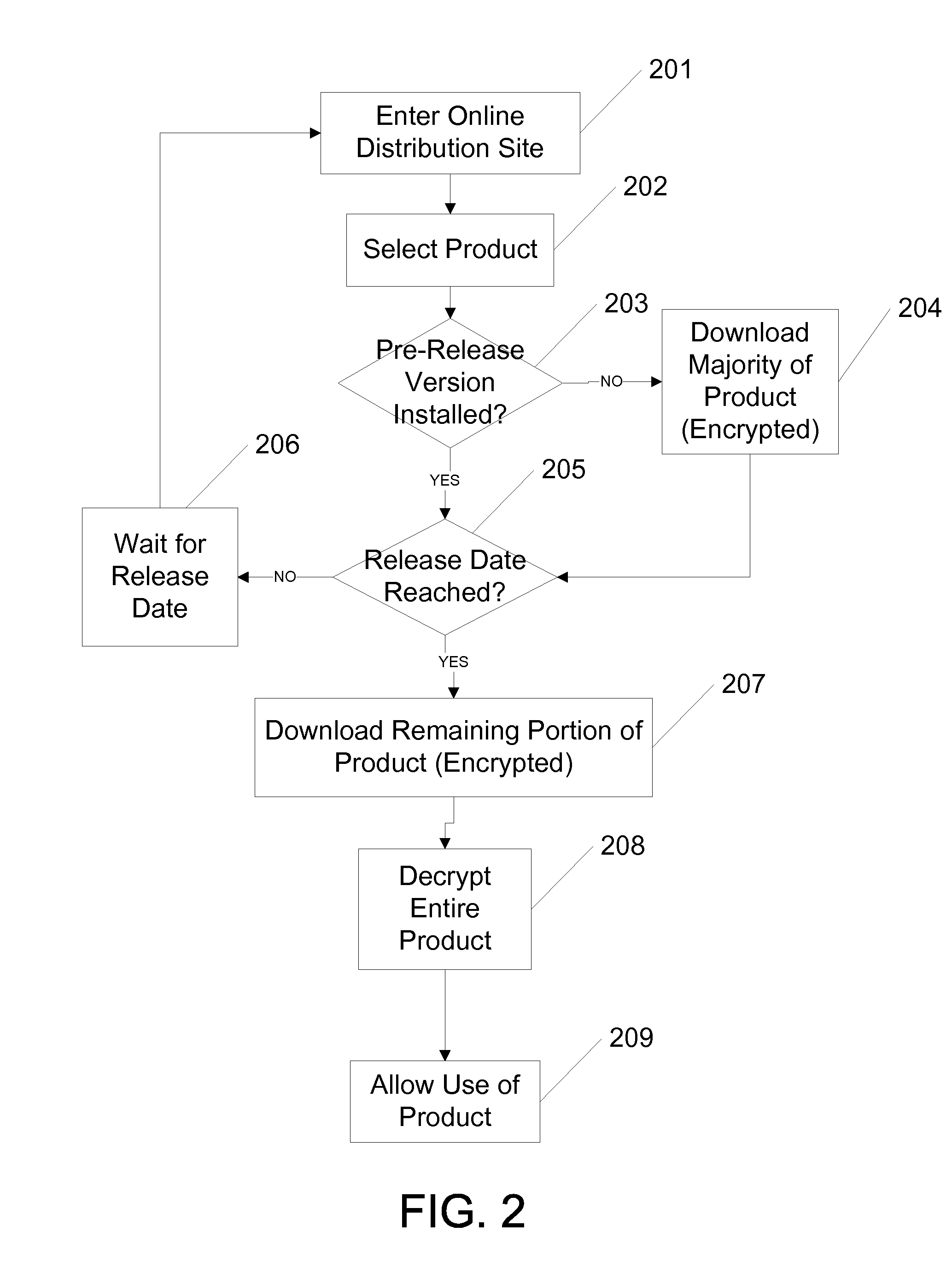 Online product distribution using fingerprint and encryption